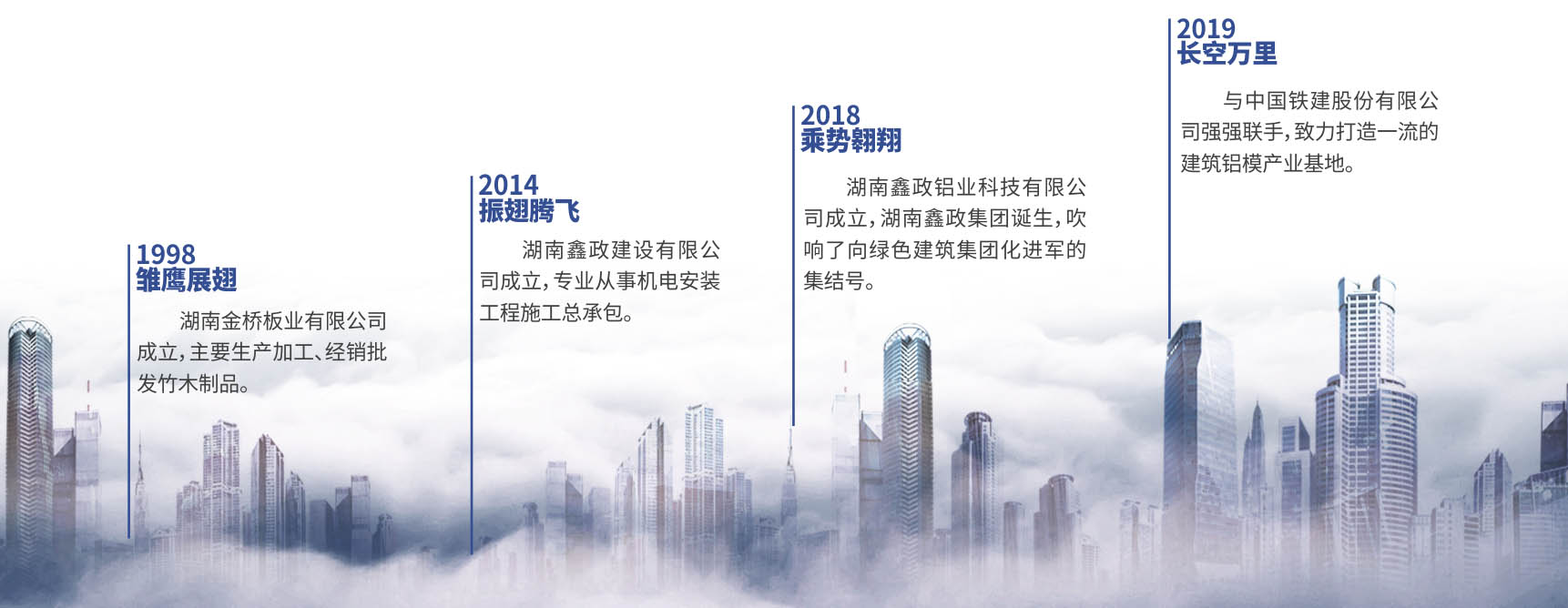 鑫政历程